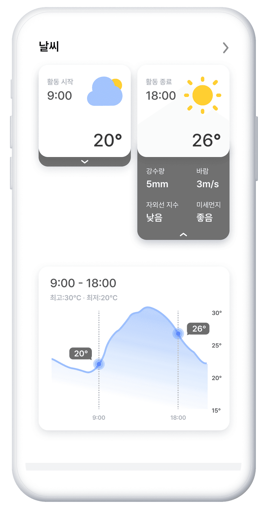 피드 상세